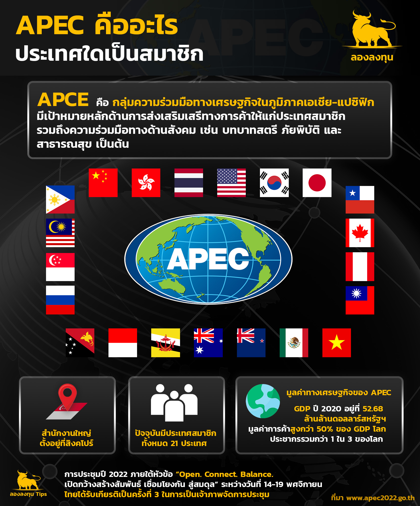 APEC คือ ? ประเทศใดเป็นสมาชิก