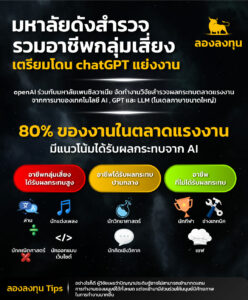 มหาลัยดังสำรวจรวมอาชีพกลุ่มเสี่ยง เตรียมโดน chatGPT แย้งงาน