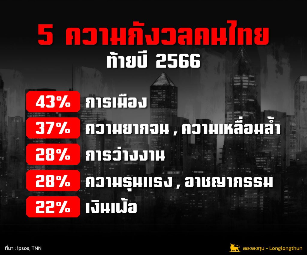 5 ความกังวล คนไทยท้ายปี 2566
